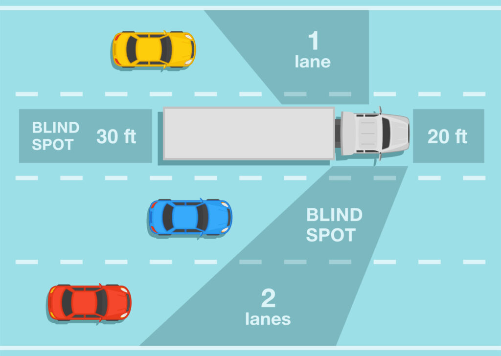 Graphic of a Semi-Truck's Blind Spots